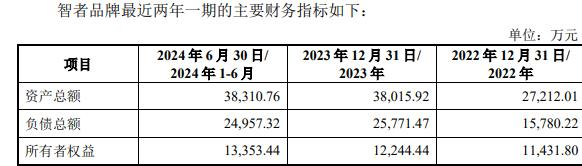 者品牌复牌一字涨停 标的负债率走高不朽情缘游戏平台因赛集团拟收购智(图1)